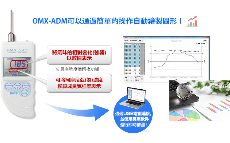 便攜式氣味偵測儀 OMX-ADM