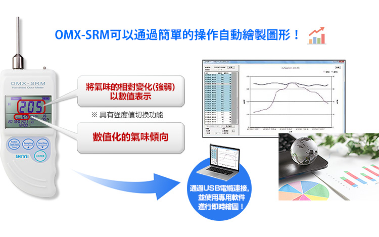 便攜式氣味偵測儀 OMX-SRM