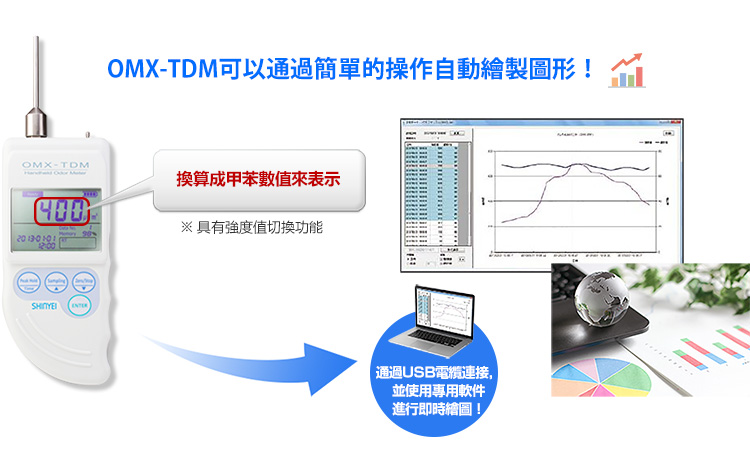 Handheld Odor Meter OMX-TDM