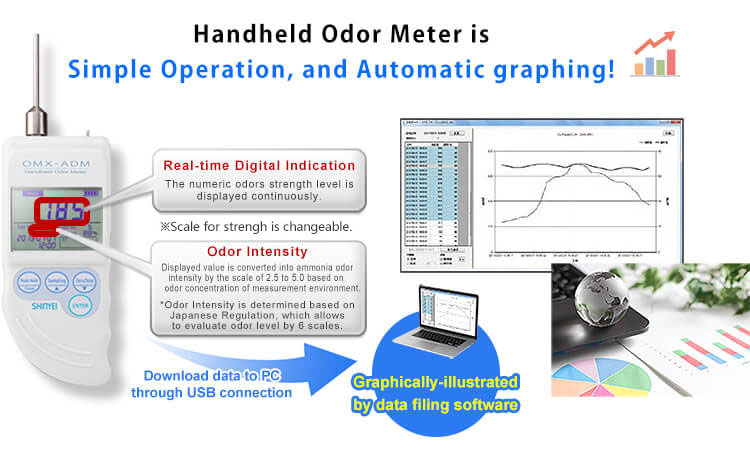 Handheld Odor Meter OMX-ADM