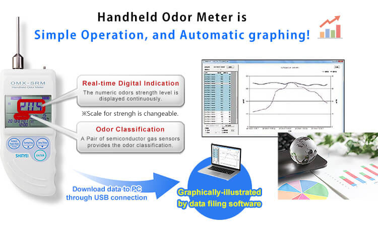 Handheld Odor Meter OMX-SRM