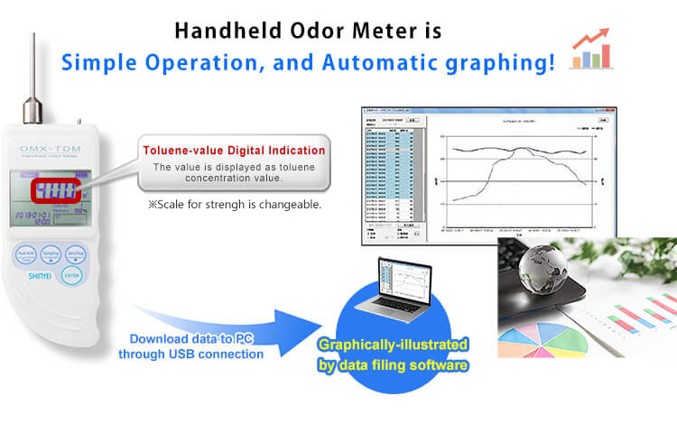 Handheld Odor Meter OMX-TDM